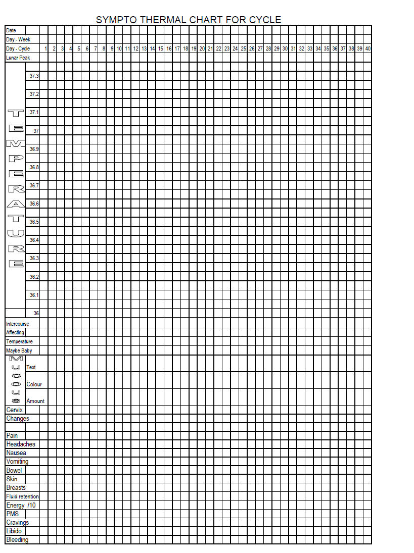 Sympto Thermal Chart Mullen Health